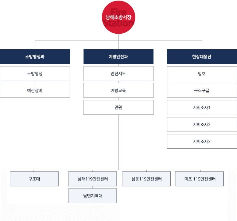 홈페이지 조직도.jpg