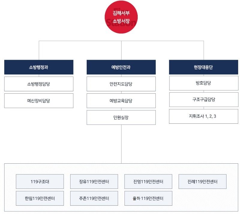 조직도.jpg