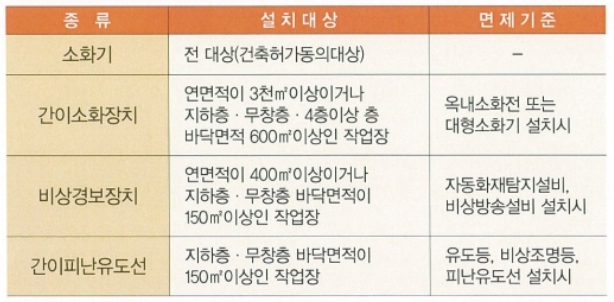 임시소방시설 1.jpg