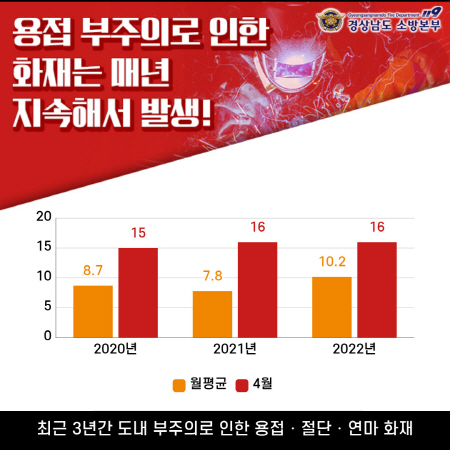 [크기변환]sdf(SNS용)용접화재 주의 카드뉴스 (2).jpg