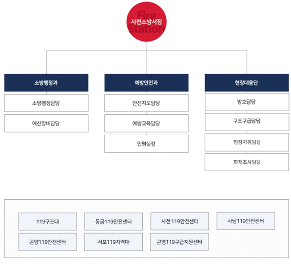 사천_조직도.png