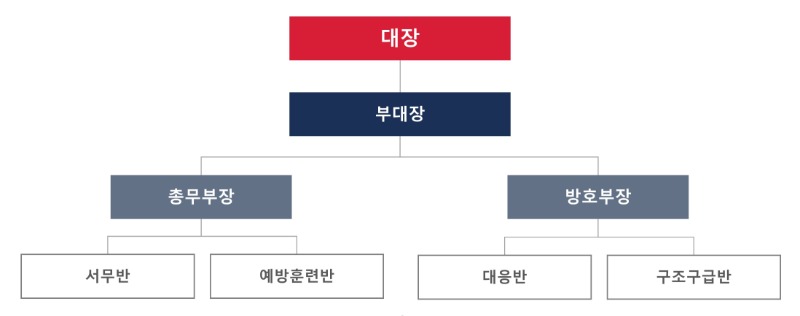 사본 -지역대_최종.jpg