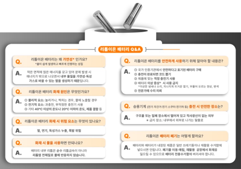 (소방청) 리튬이온 배터리 QA(그림).jpg