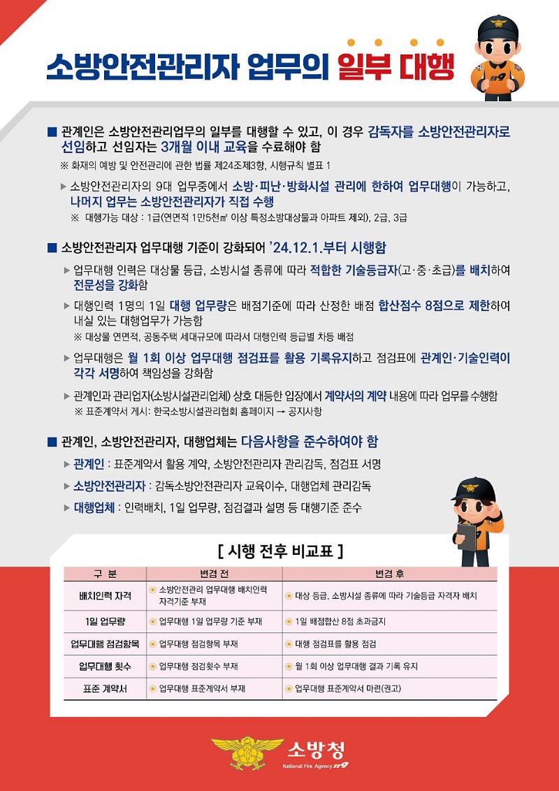 소방안전관리자_업무의_일부_대행(안내).jpeg