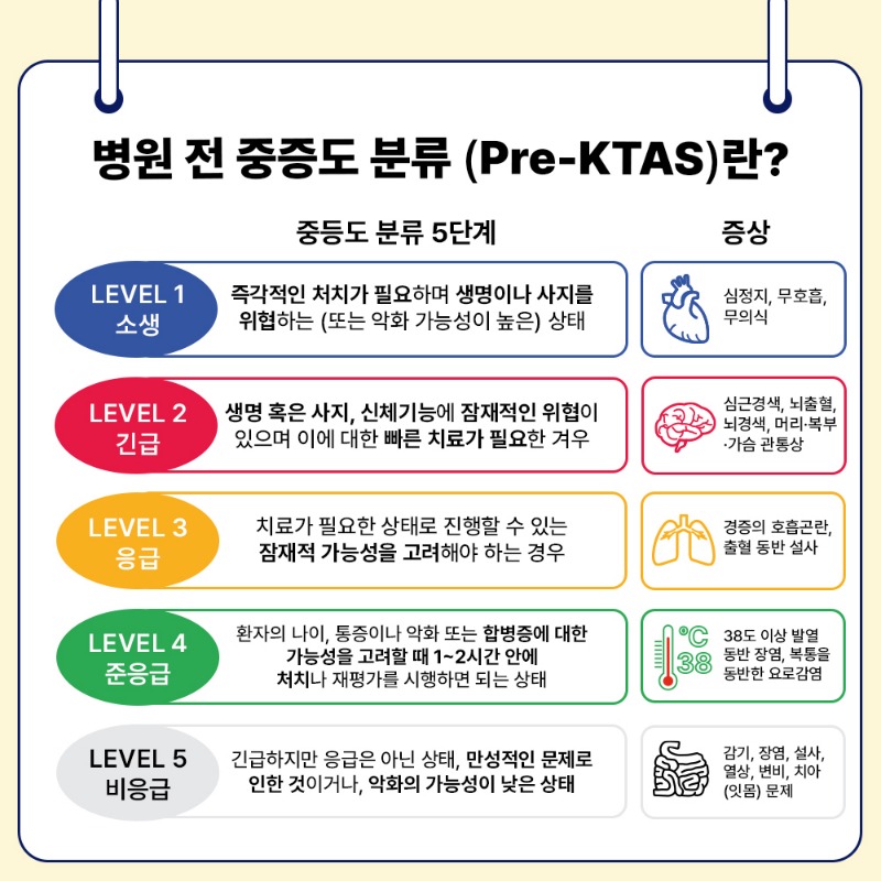3_중증도 분류.jpg