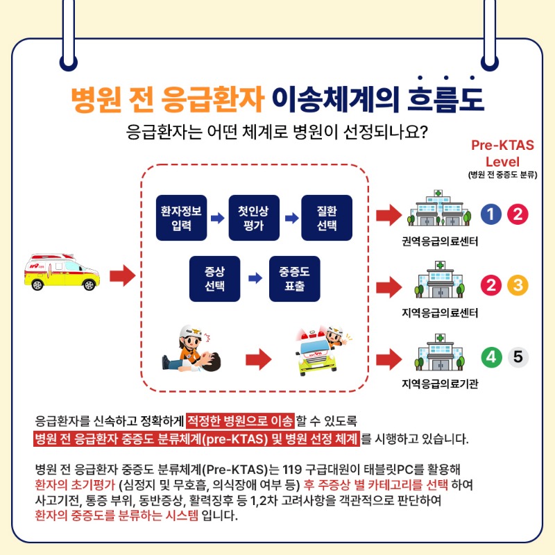2_이송체계 흐름도.jpg