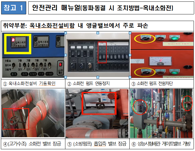 겨울철 기간 소방시설 동파방지 1.PNG
