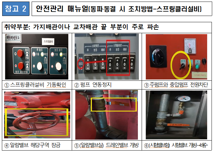 겨울철 기간 소방시설 동파방지 2.PNG