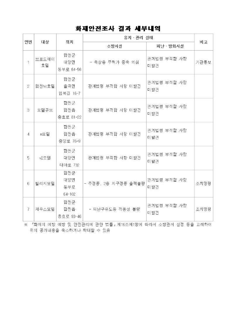 화재안전조사 결과 공개002.jpg