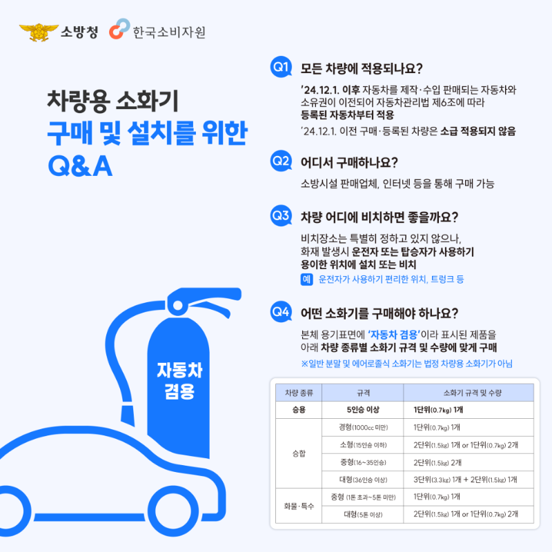 차량용소화기_카드뉴스-05.png