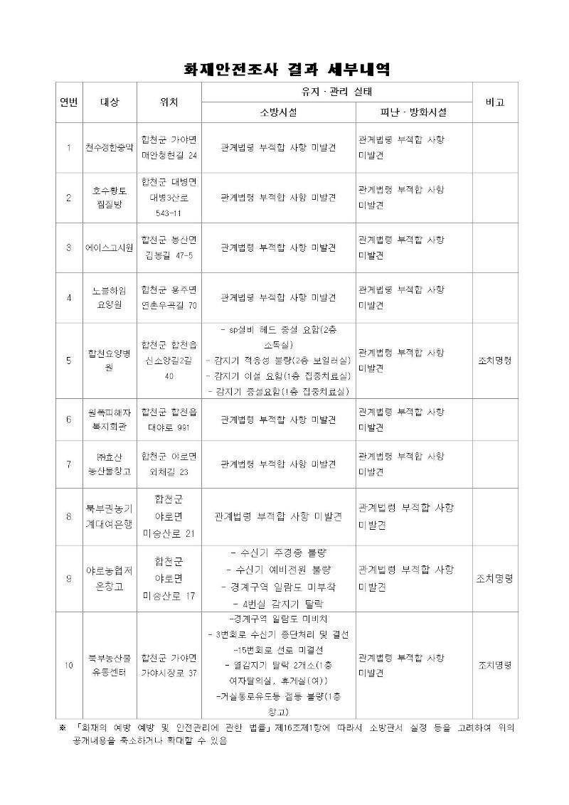 화재안전조사 결과 공개002.jpg