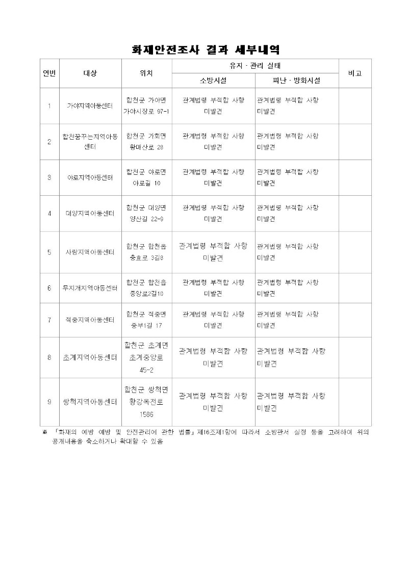 화재안전조사 결과 공개002.jpg