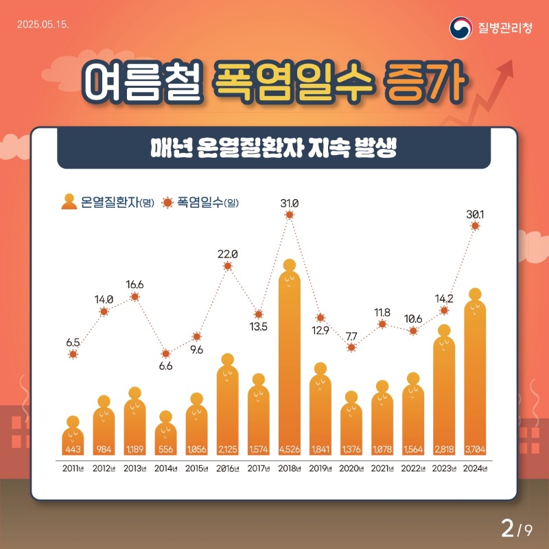 2025+온열질환+카드뉴스_2.jpg