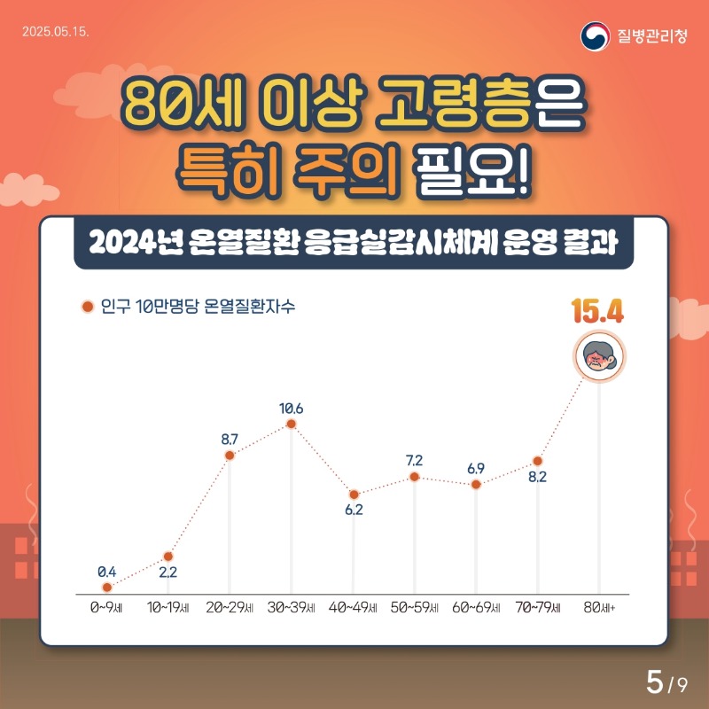 2025+온열질환+카드뉴스_5.jpg