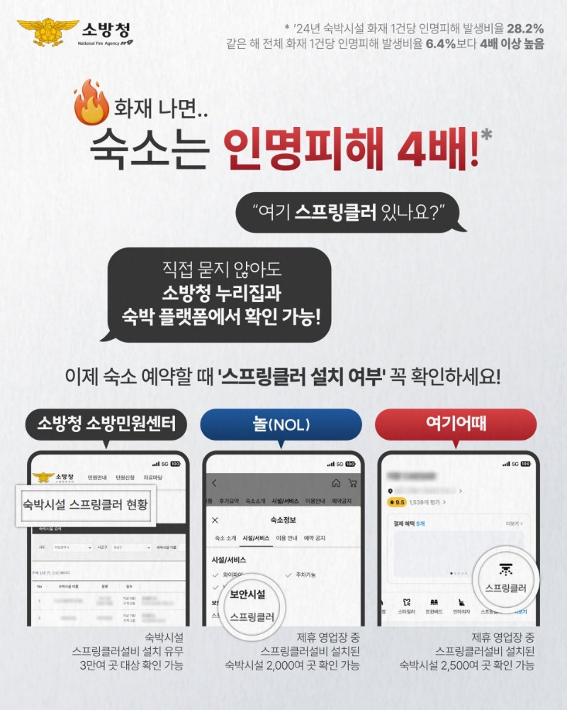 사진자료(진주소방서, 숙박 예약 전 ‘스프링클러’ 설치 여부 앱에서 확인하세요!) (2).jpg