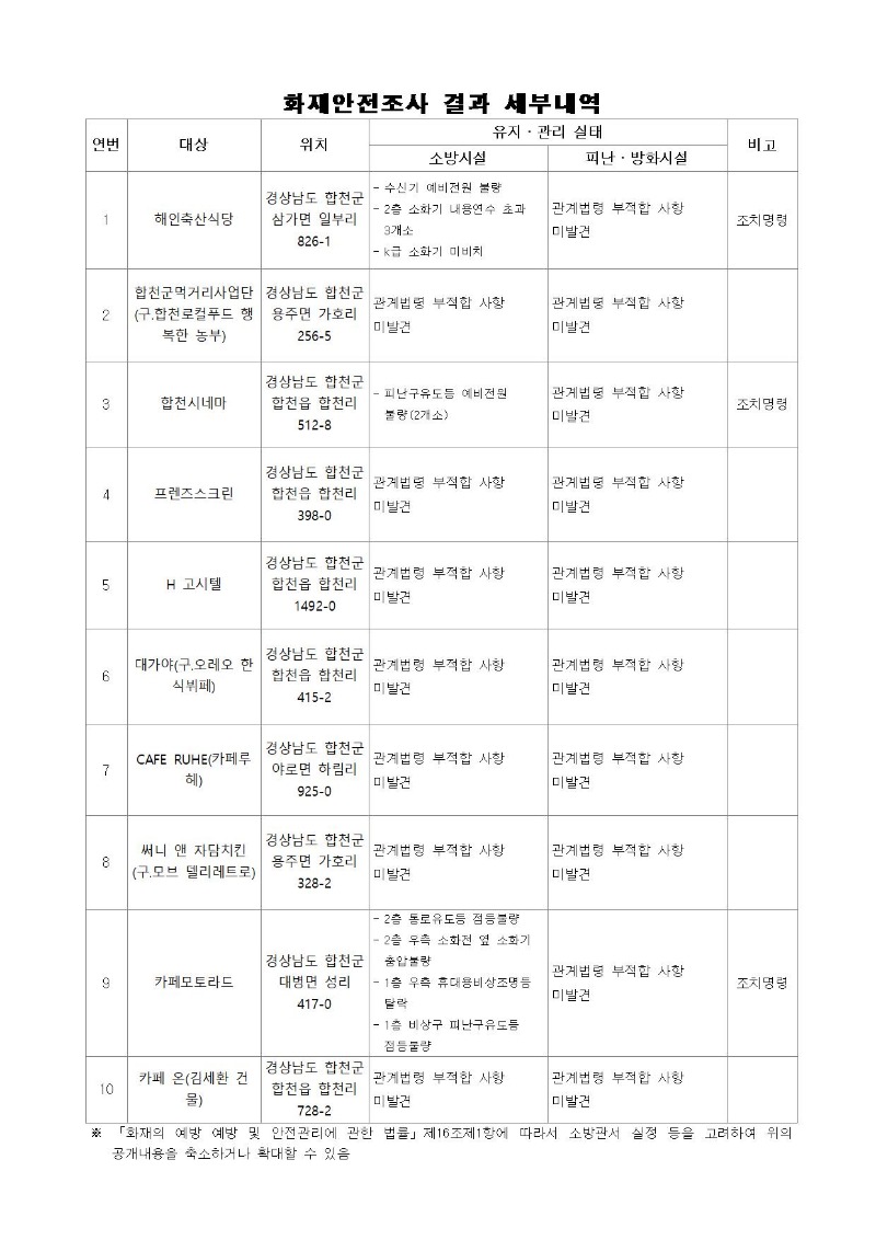 화재안전조사 결과 공개002.jpg