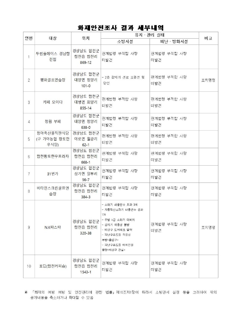 화재안전조사 결과 공개003.jpg