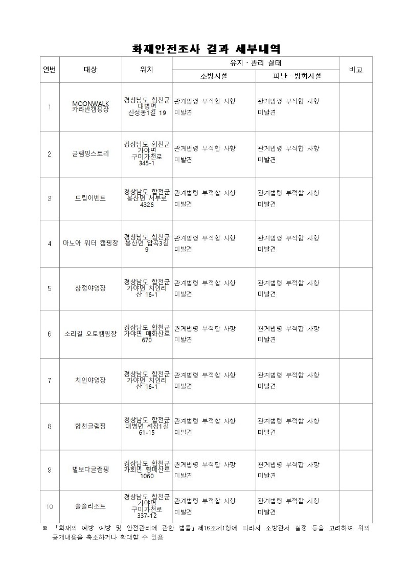화재안전조사 결과 공개004.jpg