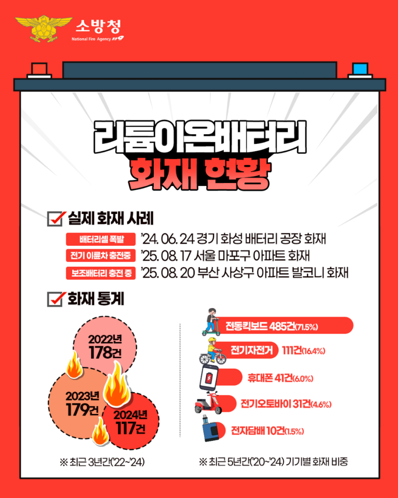 콘텐츠_소방청_인스타그램_리튬배터리_04_2509002_v2.png