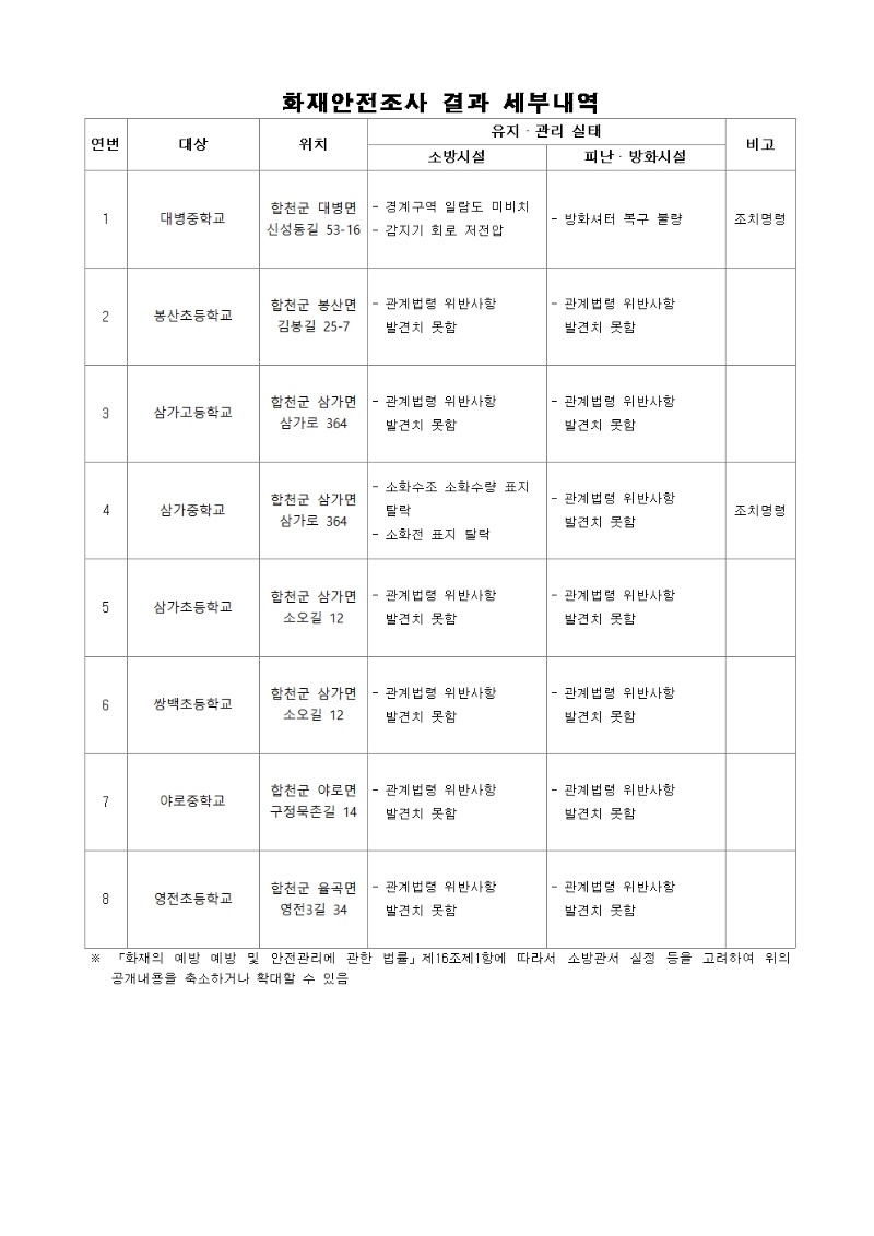 화재안전조사 결과 공개002.jpg