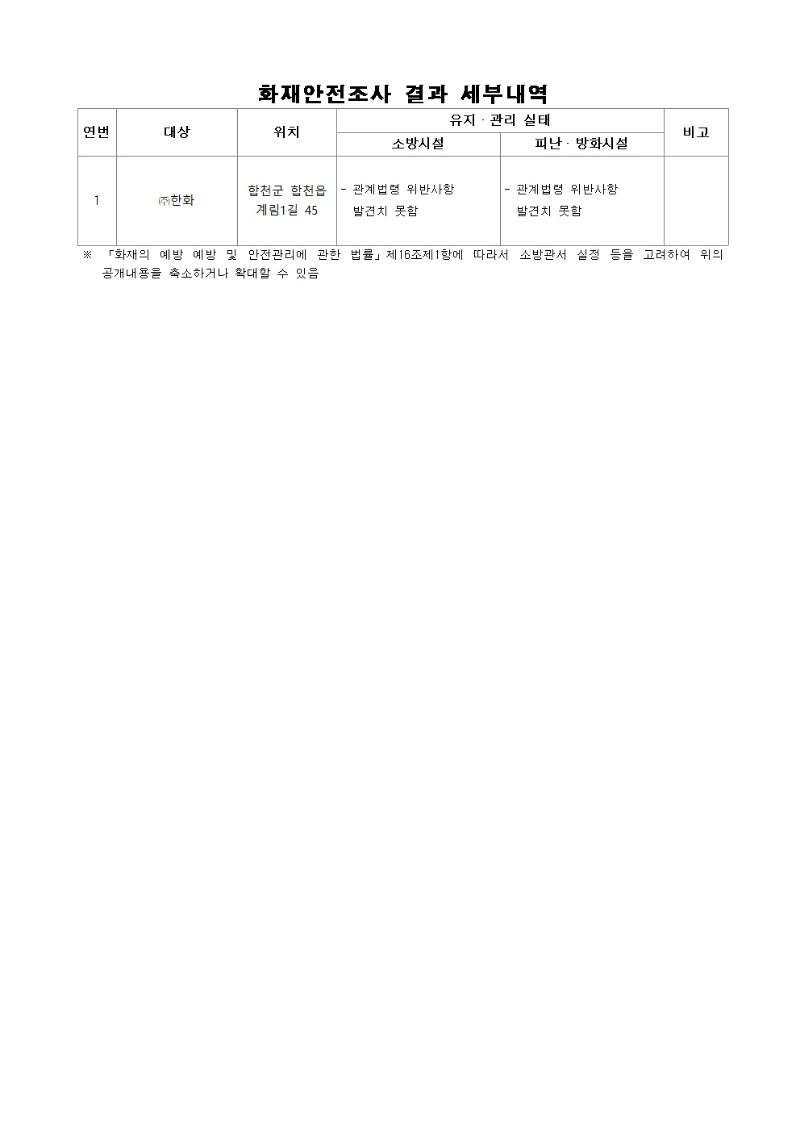 화재안전조사 결과 공개002.jpg