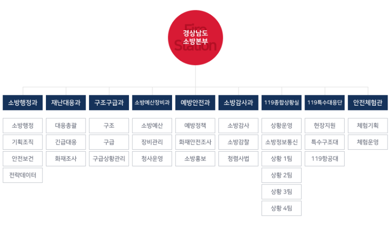 경상남도 소방본부.png