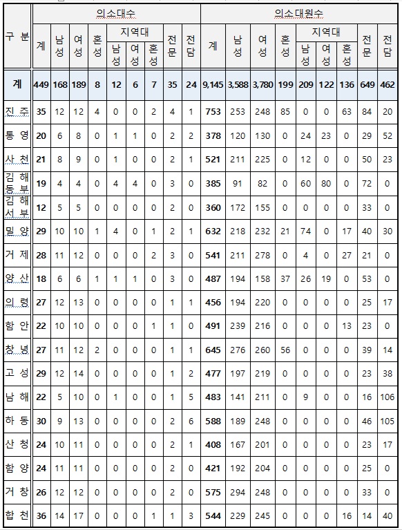 2026년 1월 의용소방대 현황.jpg