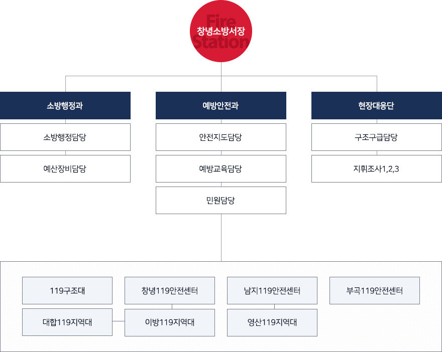 조직도이미지