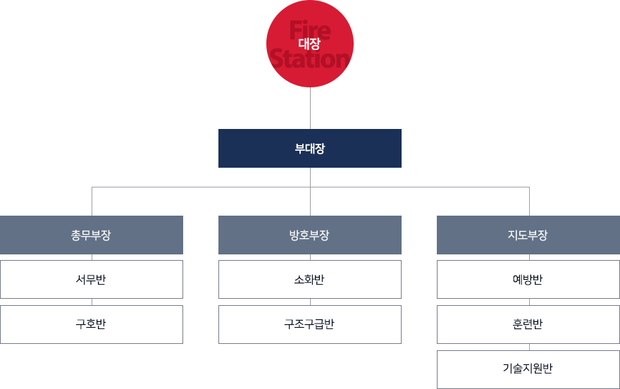 조직도이미지