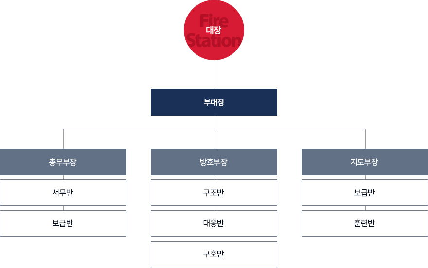 조직도이미지