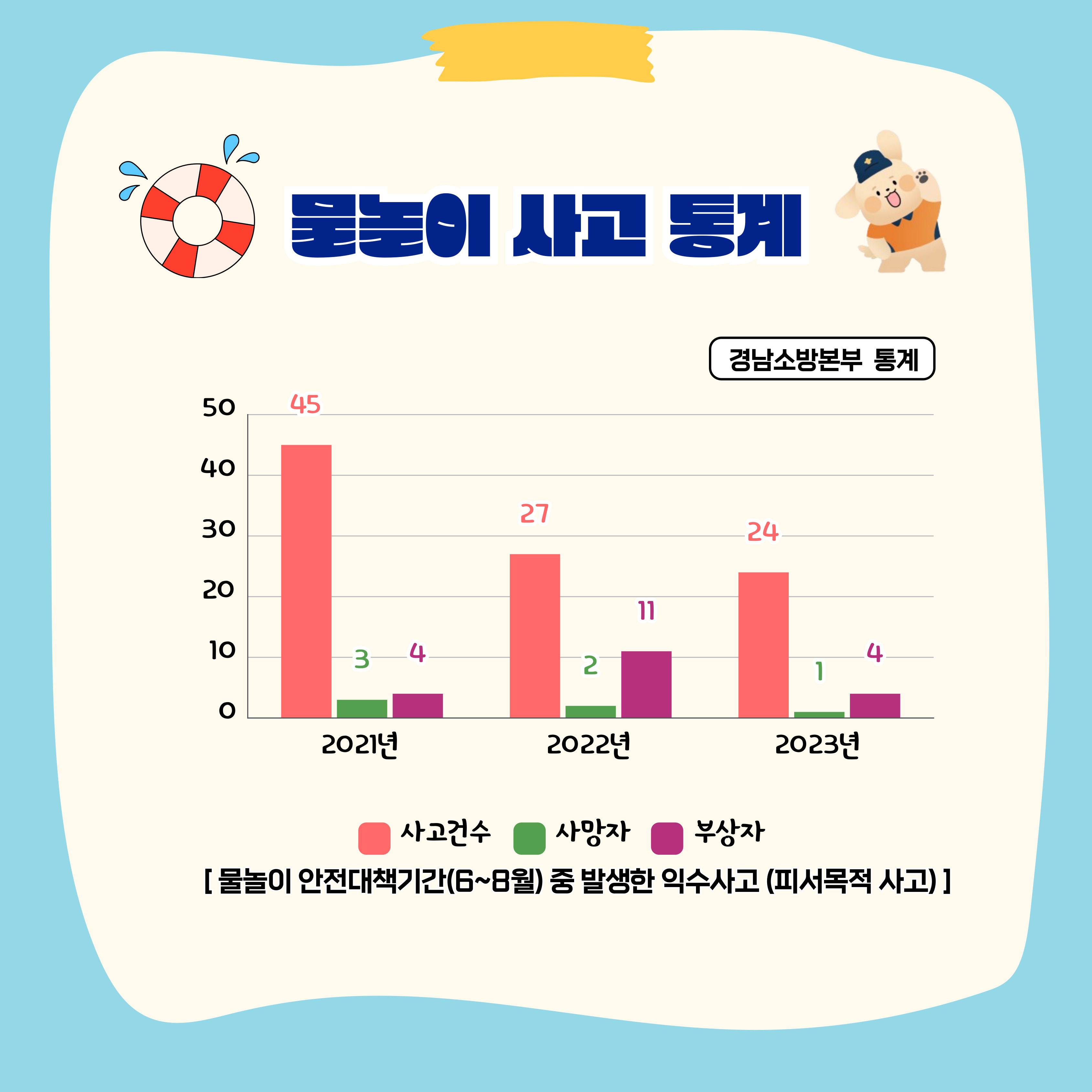 물놀이사고 안전수칙3