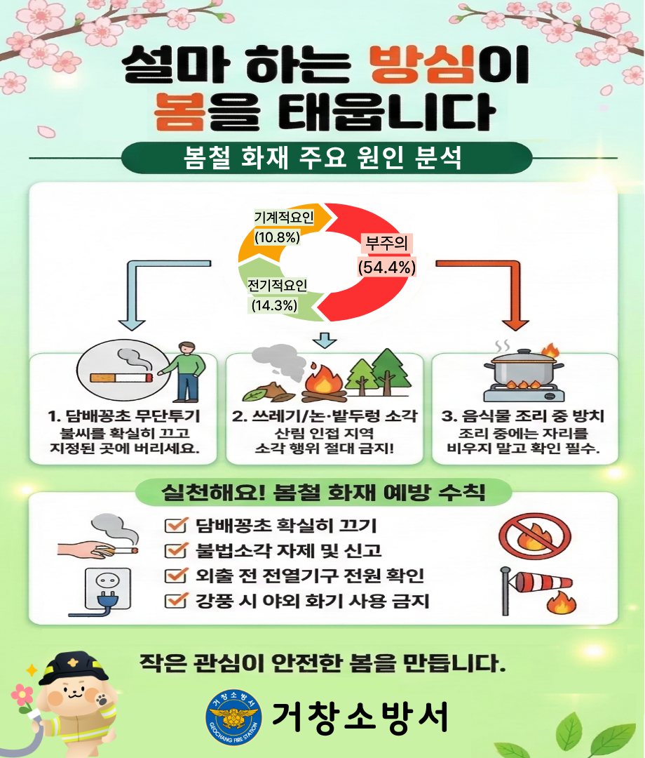 부주의 화재예방