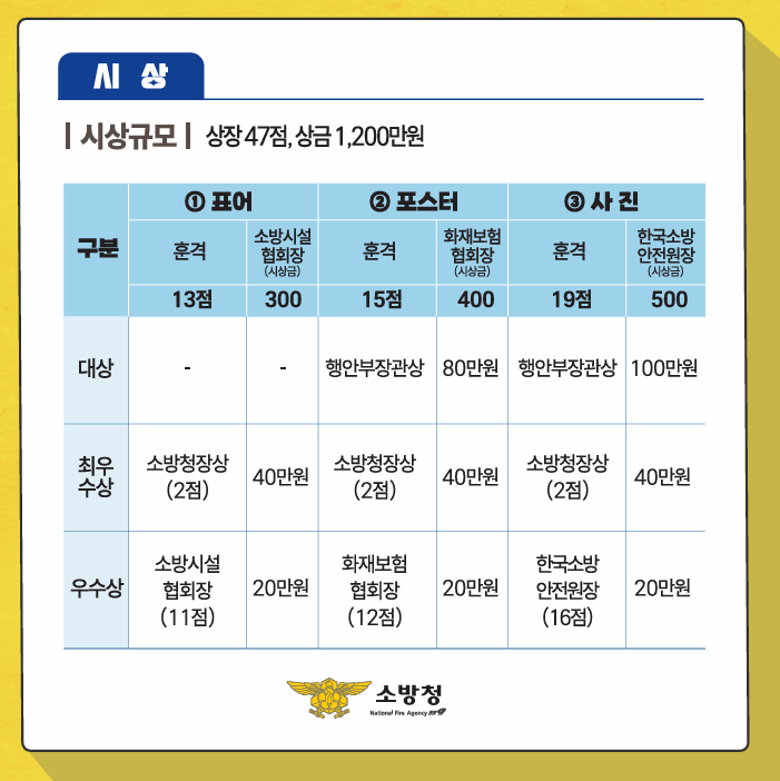 소방청 표어 포스터 사진 공모전 4