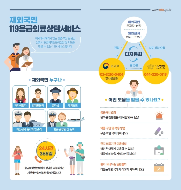 재외국민 119응급의료상담서비스