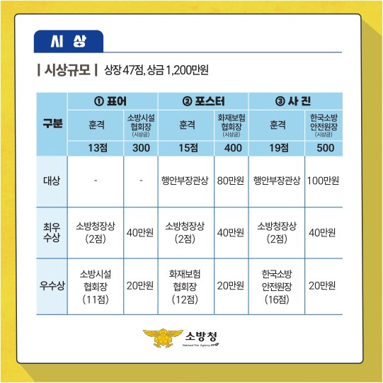 소방청 표어 포스터 사진 공모전_카드뉴스_4