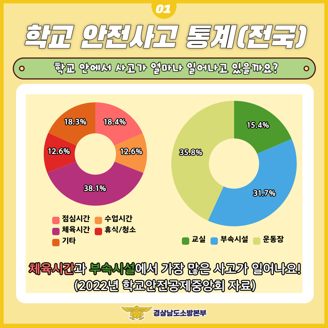 학교에서의 안전생활2