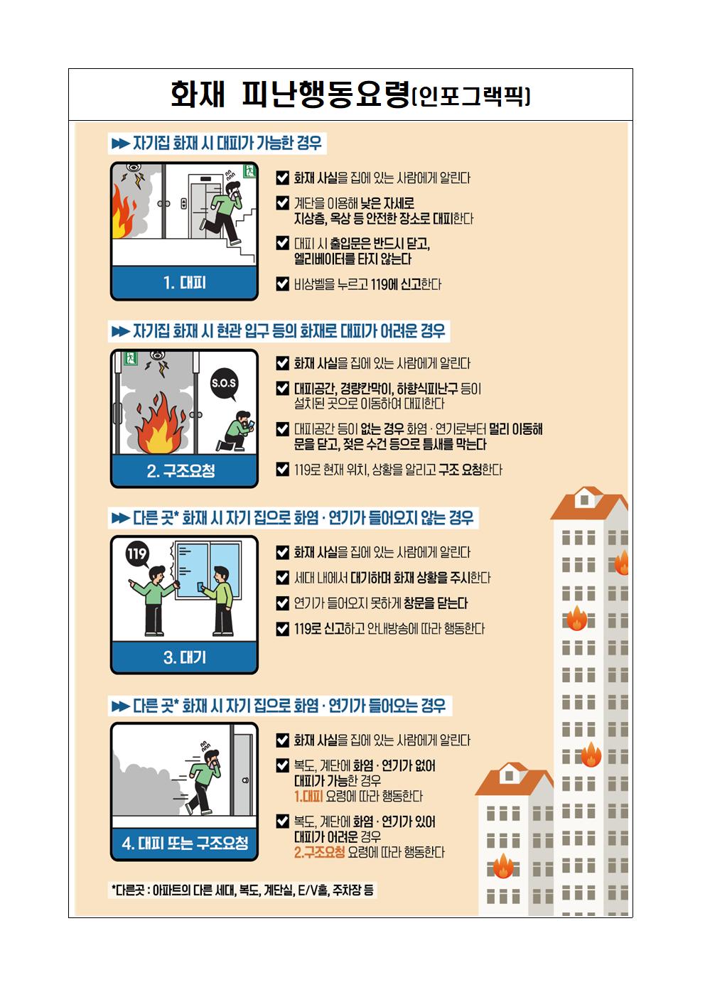 공동주택 화재 피난행동요령