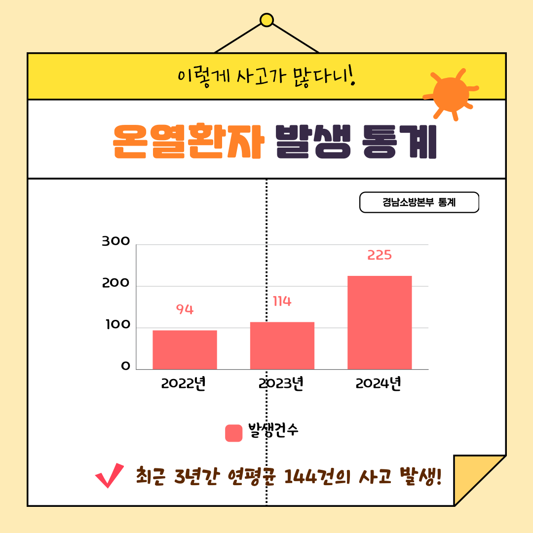 (4)폭염