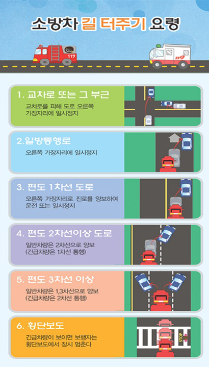 전국 소방차 길 터주기 행동요령(2)