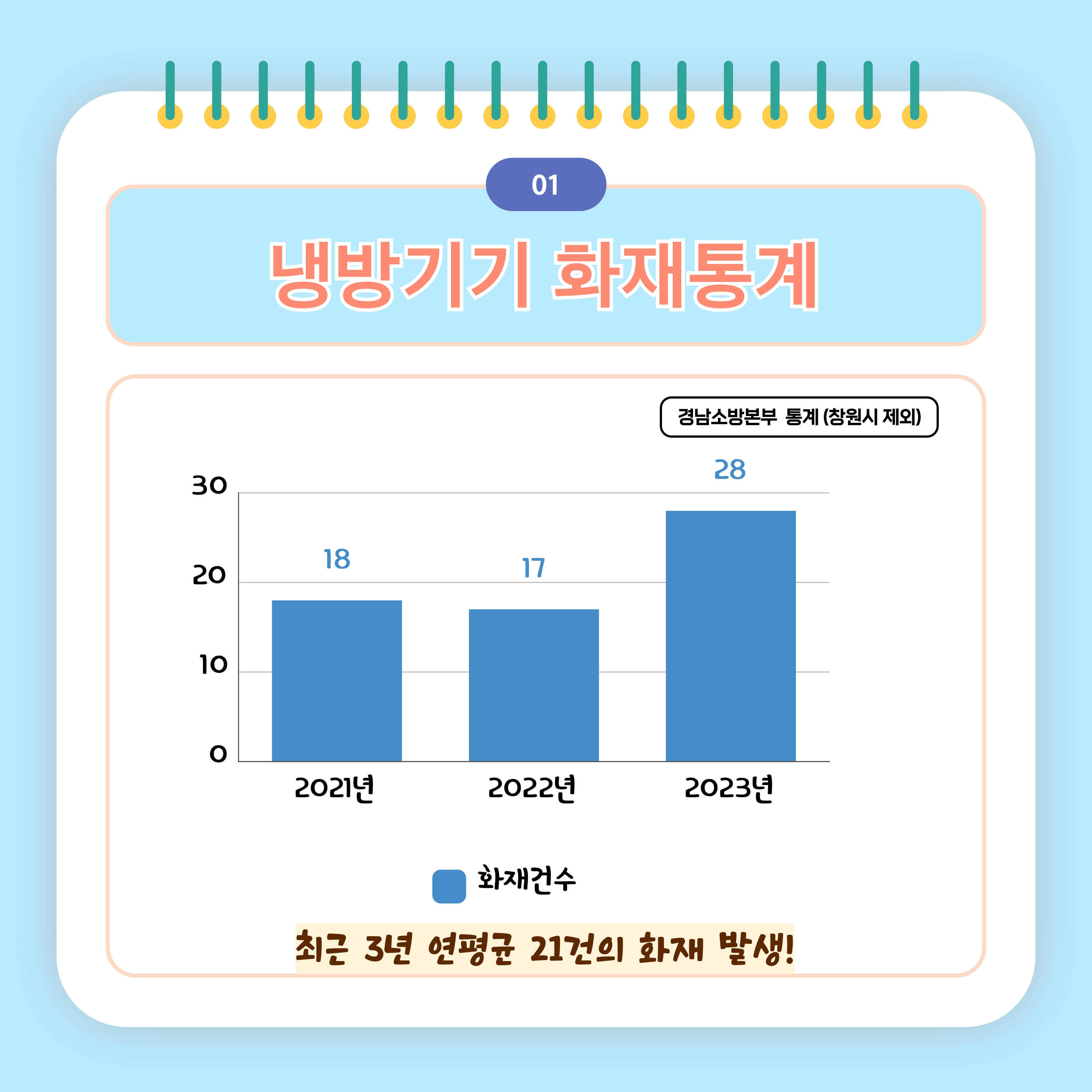 여름철 냉방기기 화재 위험성2