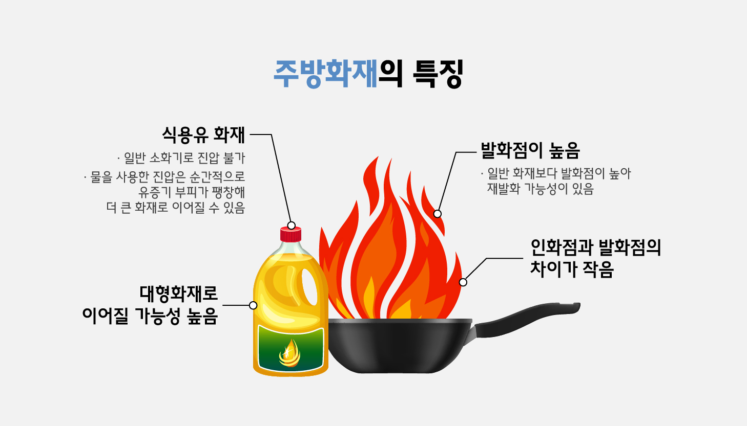 k급 소화기 비치(2)
