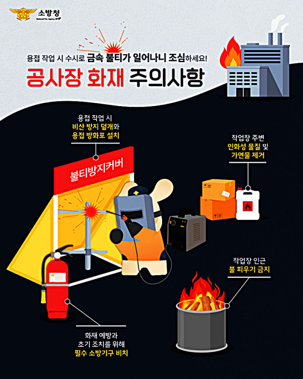 공사장 용접 용단 작업 화재위험 예방 홍보