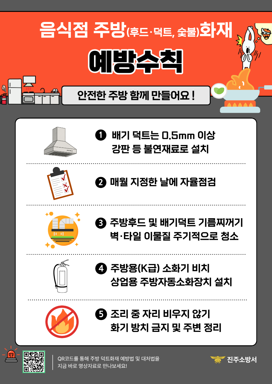 음식점 주방(후드·덕트, 숯불) 화재 예방수칙