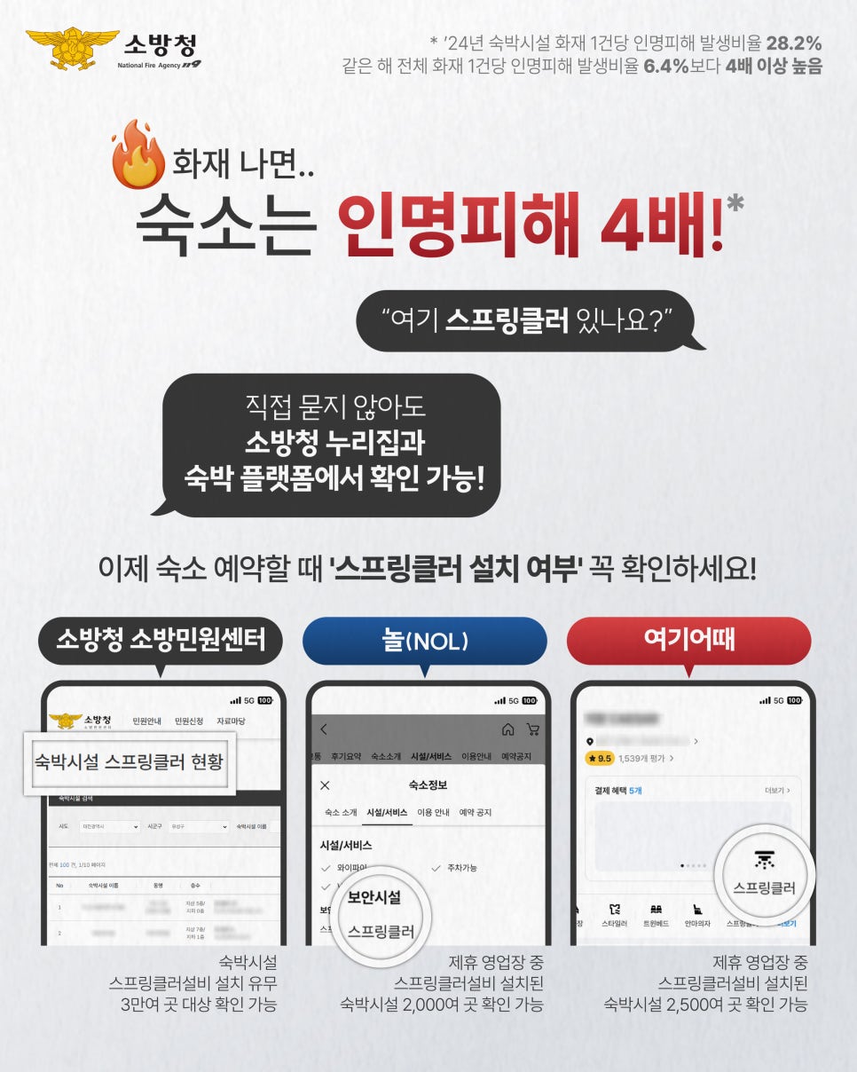 숙박시설 스프링클러 확인