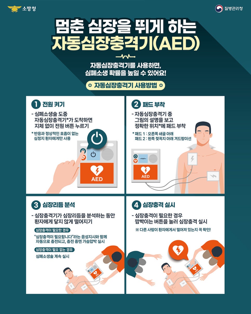 자동심장충격기(AED)
