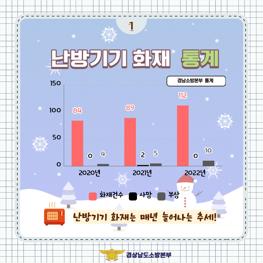 겨울철 난방기기 사용 기본안전수칙2
