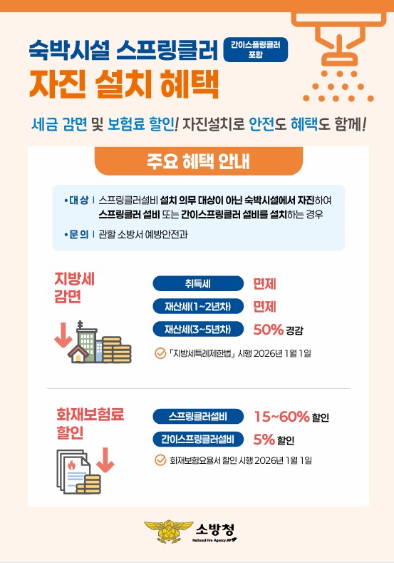 숙박시설 스프링클러 자진 설치 혜택