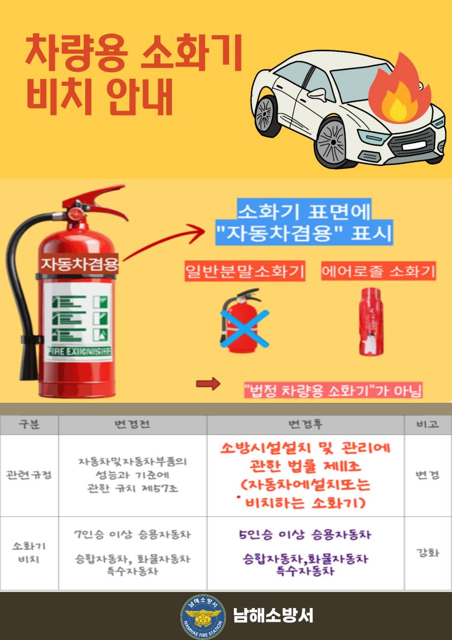 차량용 소화기