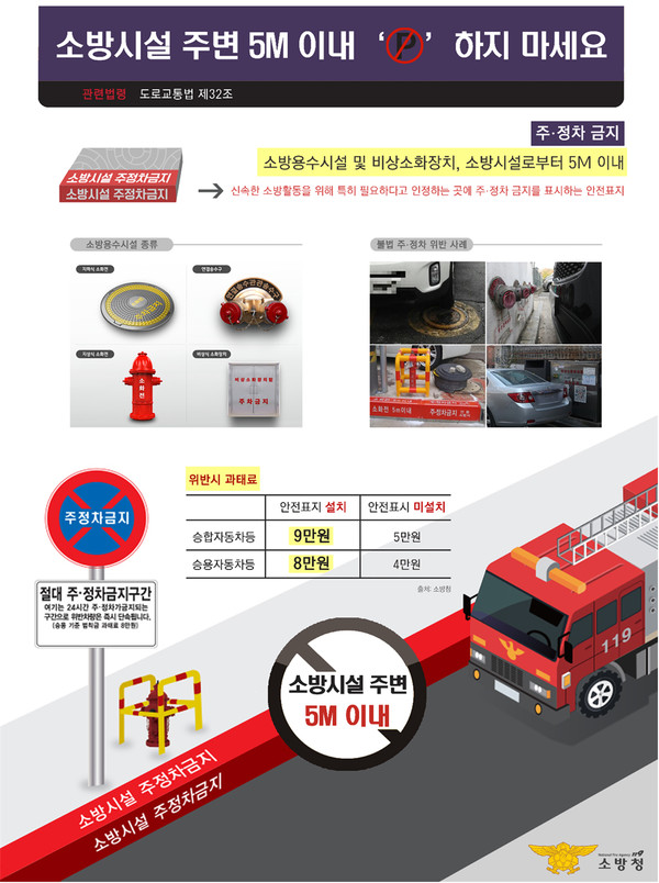 소화전 인근 불법 주정차