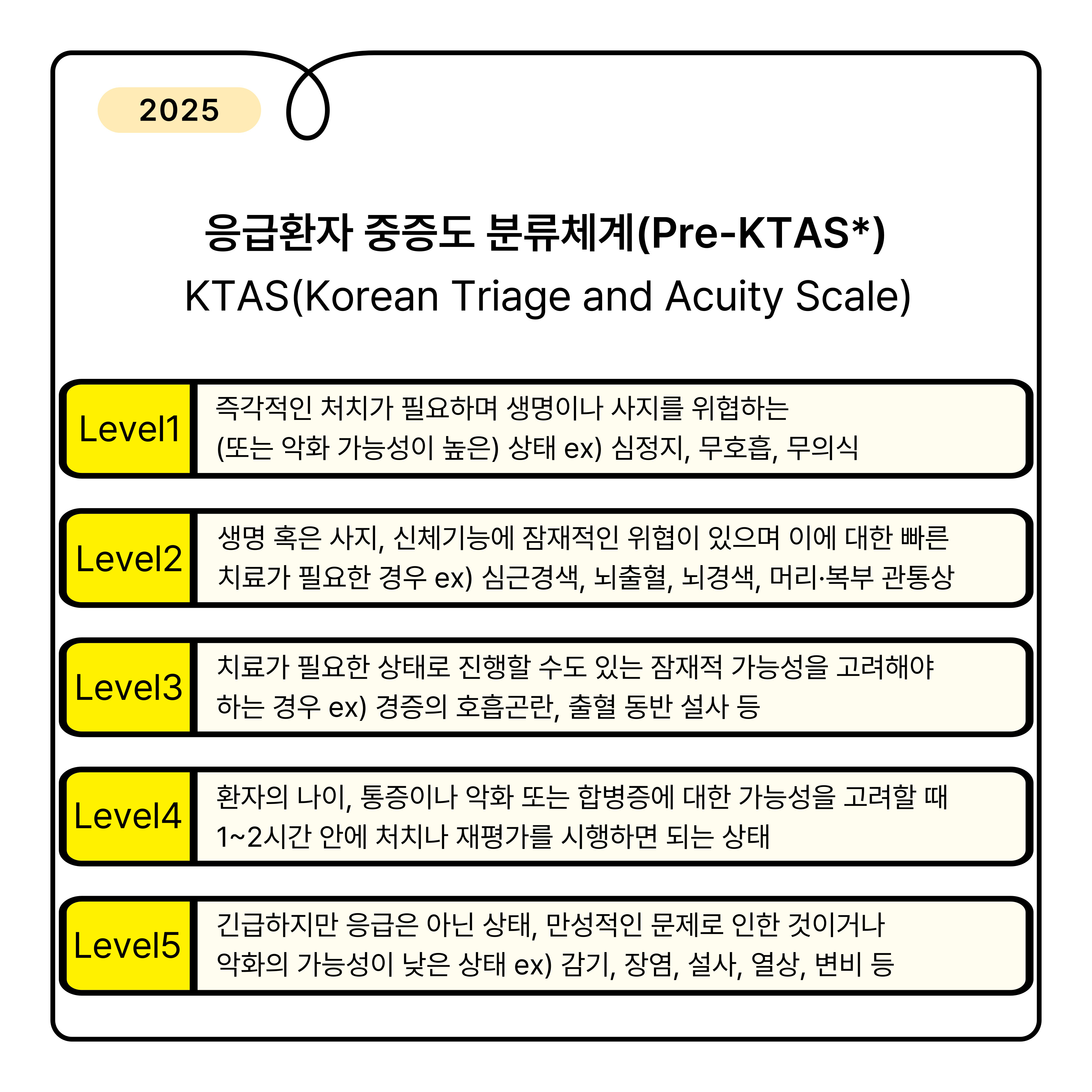 구급대원 중증도 분류-2